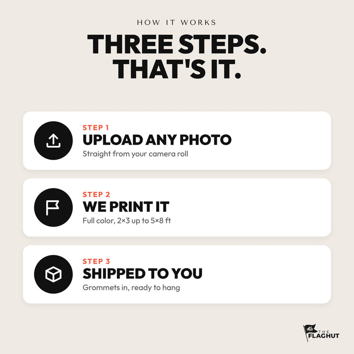 How it works: upload any photo, we print it, shipped to you